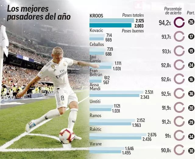 前锋远射破门，比分被重新点燃